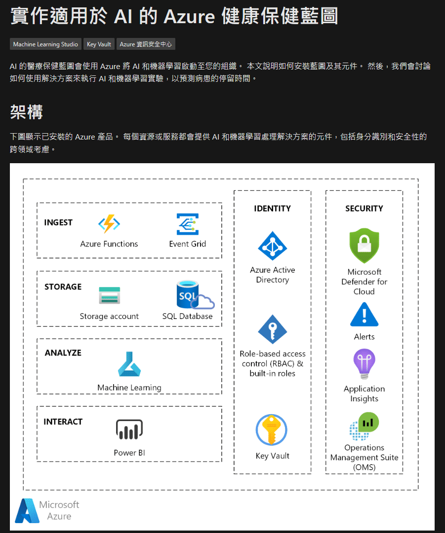 實作適用於 AI 的 Azure 健康保健藍圖截圖